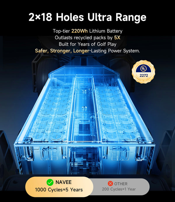 NAVEE Electric Golf Push Cart Birdie 3X/3