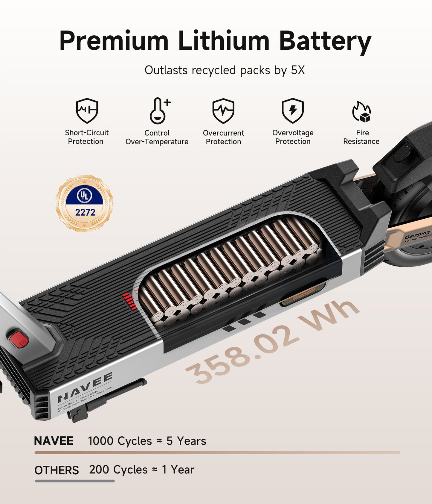 NAVEE G5 Pro Electric Scooter